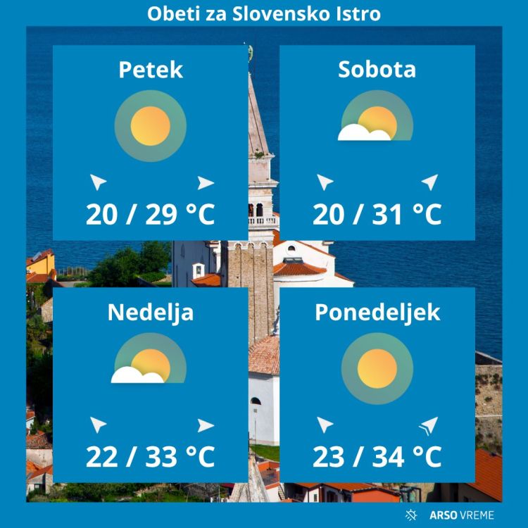 temperatura