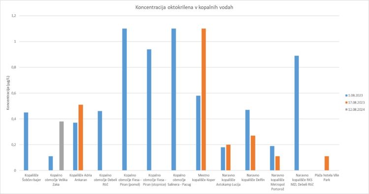 Oktokrilen