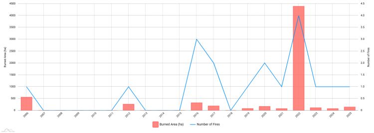 slovenska požarišča