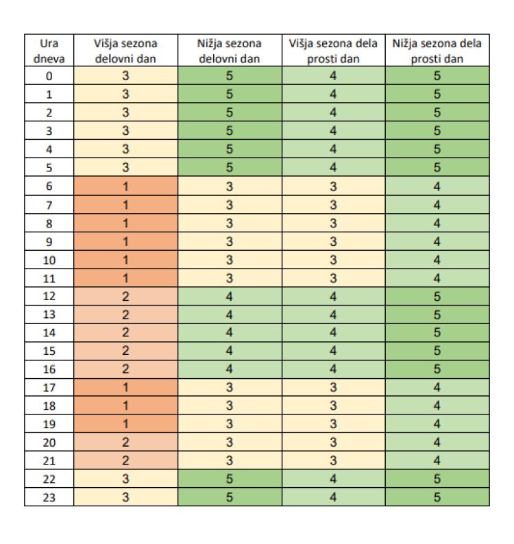 Posnetek zaslona 2025-08-26 125356.png