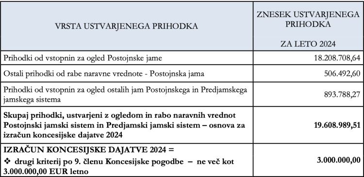 postojnska-jama
