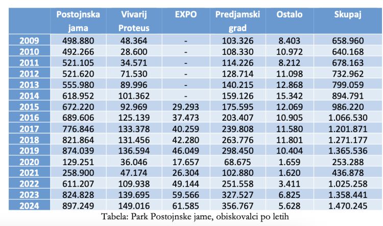 obiskovalci jama + ostalo