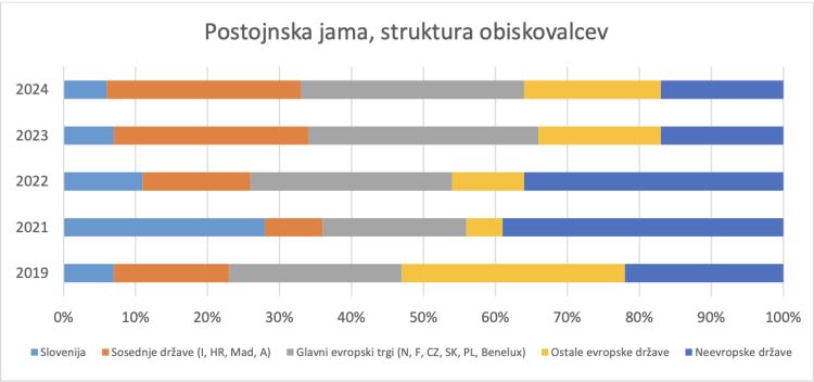 postojnska-jama