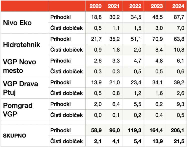 direkcija-za-vode