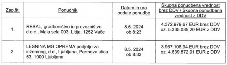 peter-verlic, obcina-grosuplje