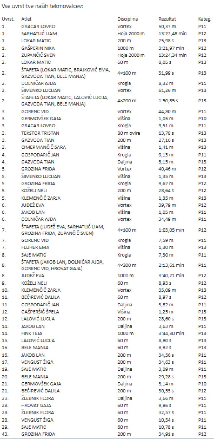 Opomba 2025-09-30 063702.png