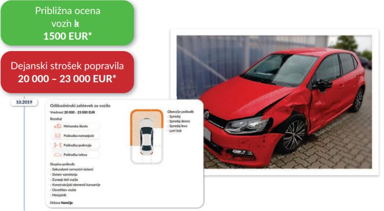 primeri-neskladij-kilometrskega-steveca-zabelezeni-v-porocilih-autodna-v-letu-2024