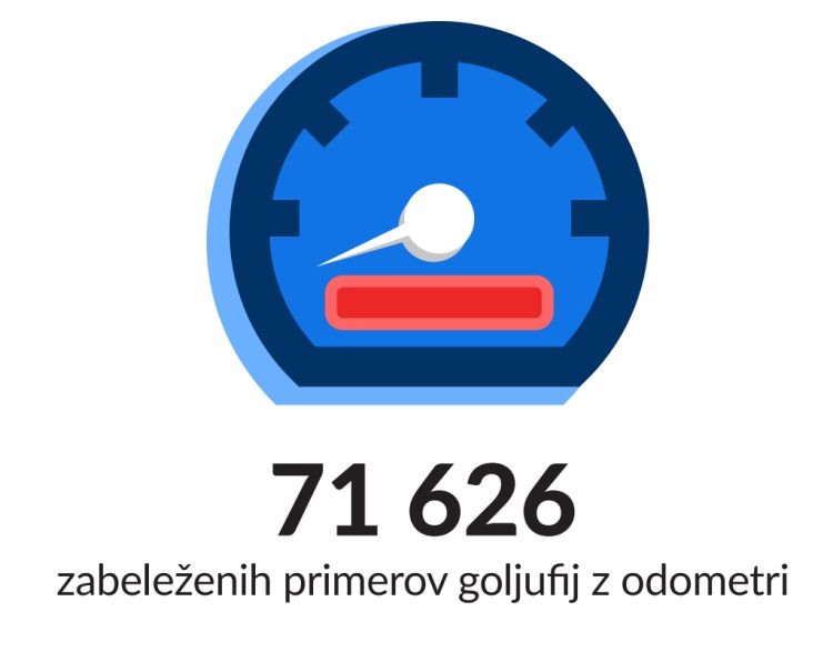 primeri-neskladij-kilometrskega-steveca-zabelezeni-v-porocilih-autodna-v-letu-2024