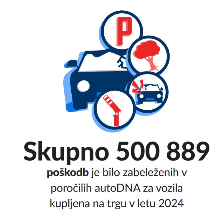 primeri-neskladij-kilometrskega-steveca-zabelezeni-v-porocilih-autodna-v-letu-2024