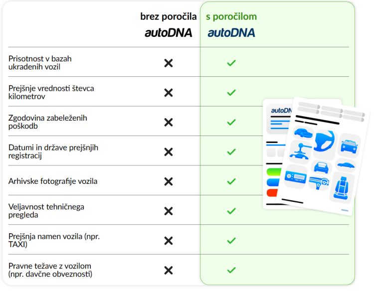 primeri-neskladij-kilometrskega-steveca-zabelezeni-v-porocilih-autodna-v-letu-2024