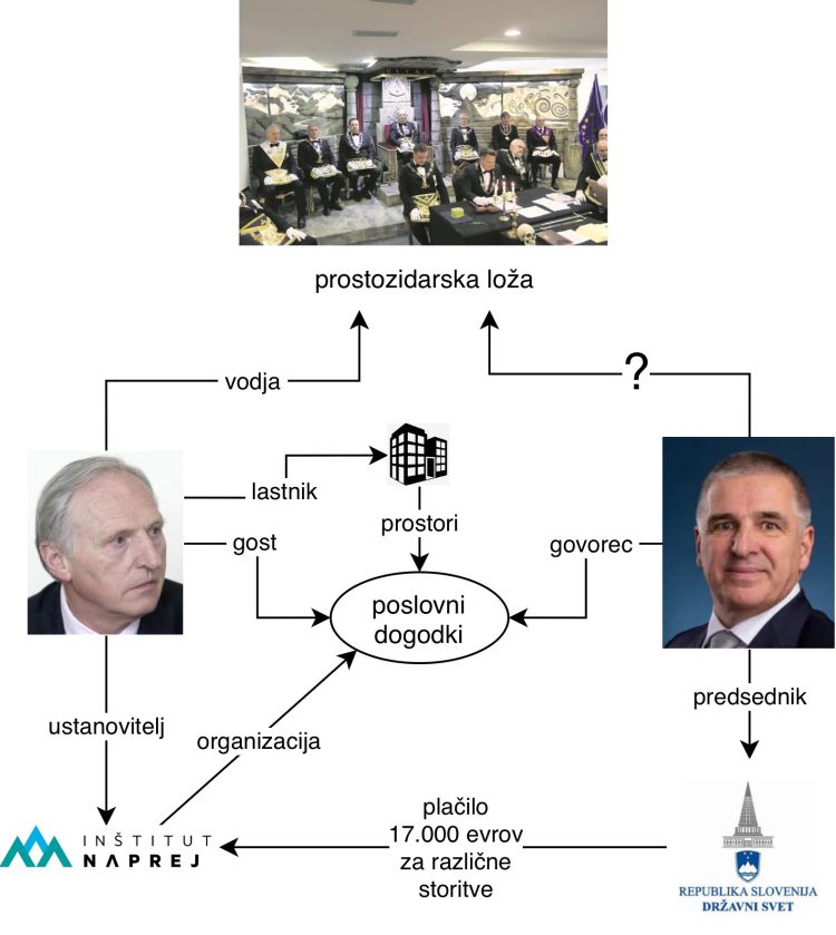 prostozidarji lotrič-2