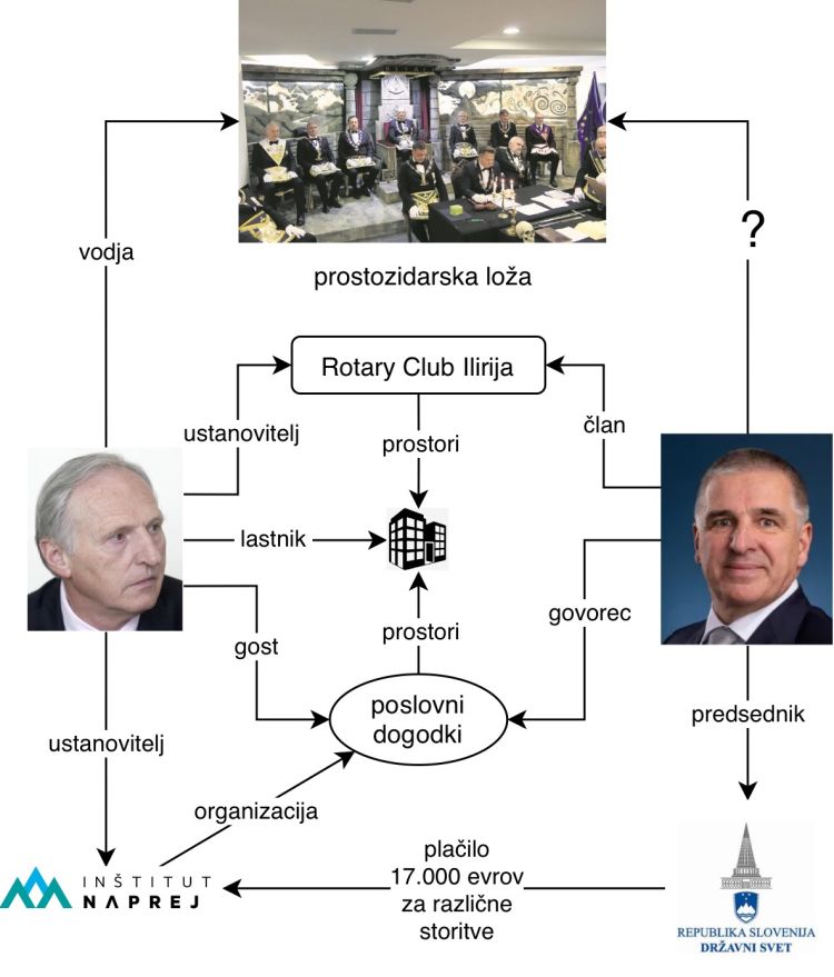 prostozidarji lotrič-3