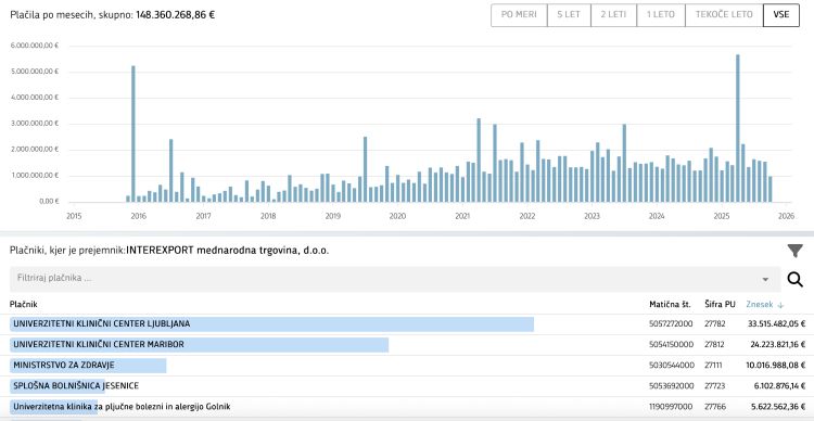 ales-jencic, interexport