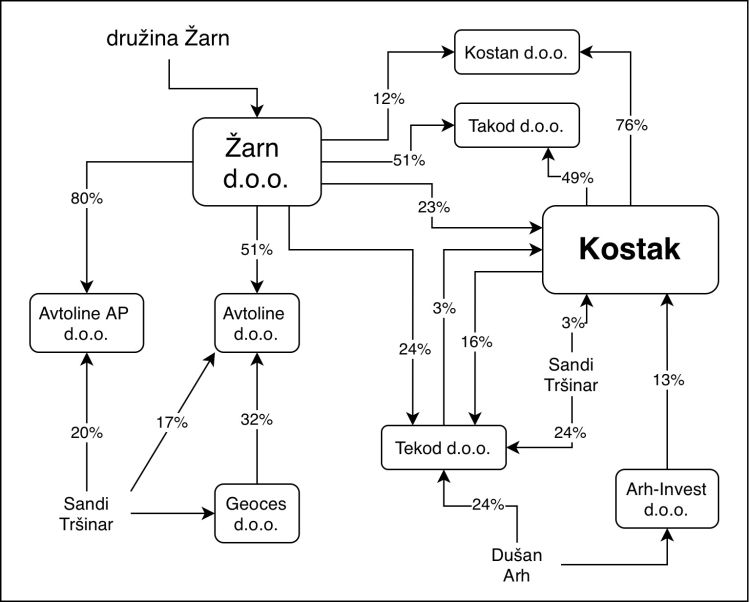 kostak