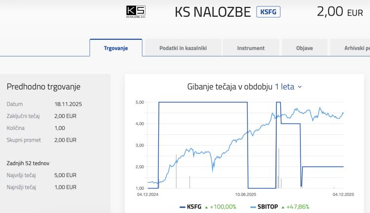 ks-nalozbe