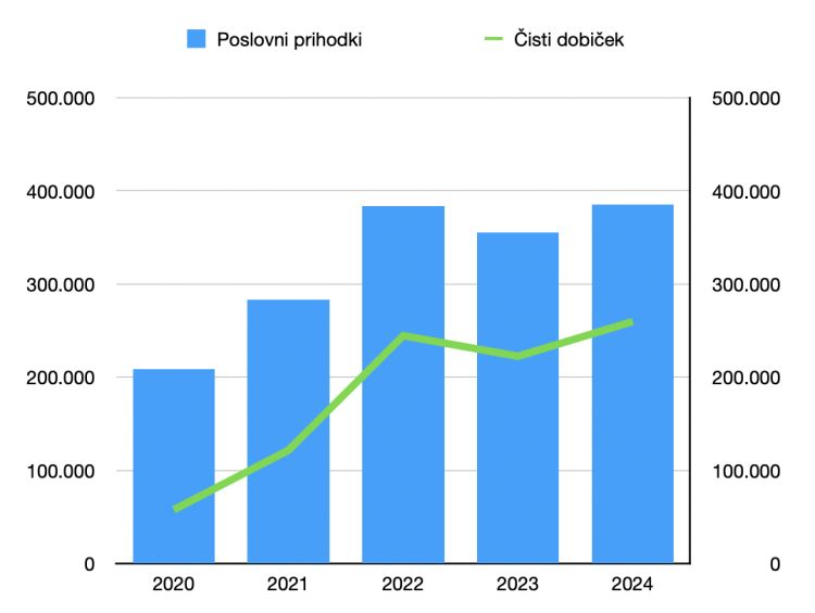 mitja-rupreht, genus