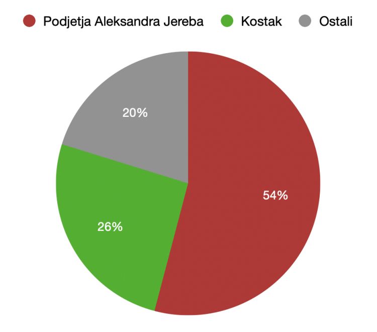 vipap lastništvo.png