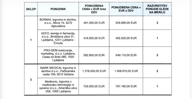 ukc-ljubljana, zilne-opornice