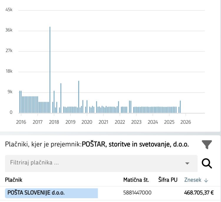 bostjan-kezmah, postar