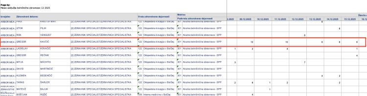 gregor-kavcic, arbor-mea