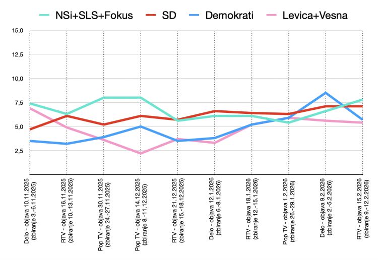 graf nsi, sd, levica in demokrati.png