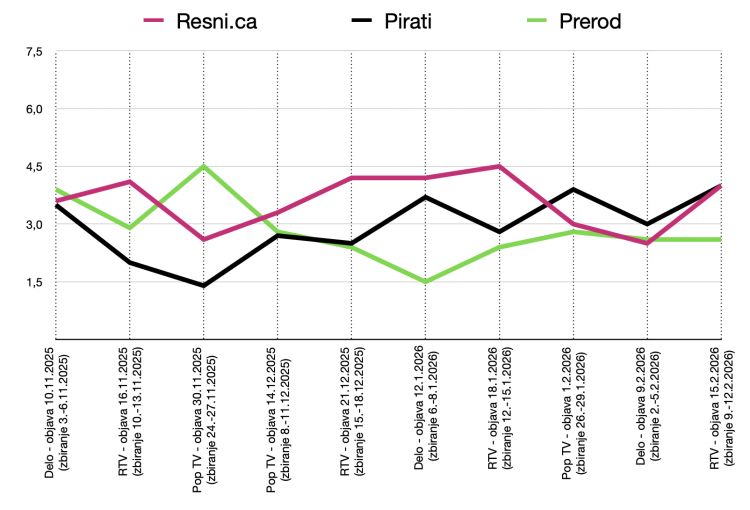 graf resnica, pirati in prerod.png