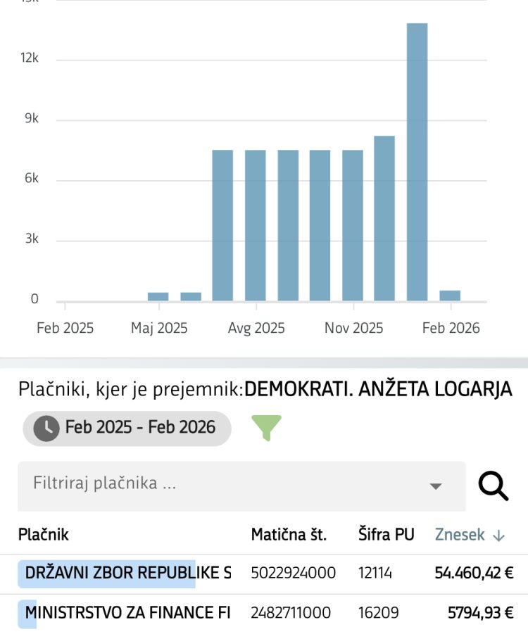 demokrati, anze-logar