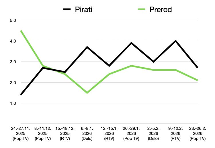mediana - ankete.png