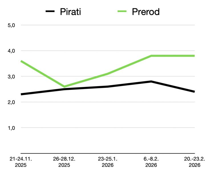 valicon - ankete.png