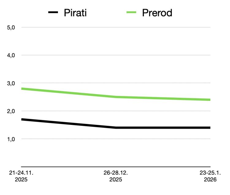 ninamedia - ankete.png