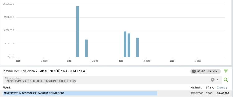 nina-zidar-klemencic