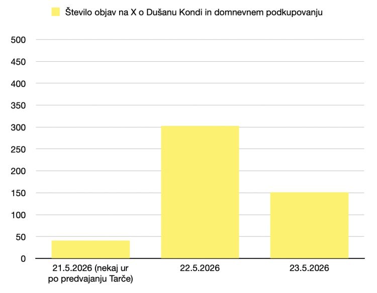 dusan-konda