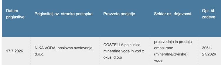 costella