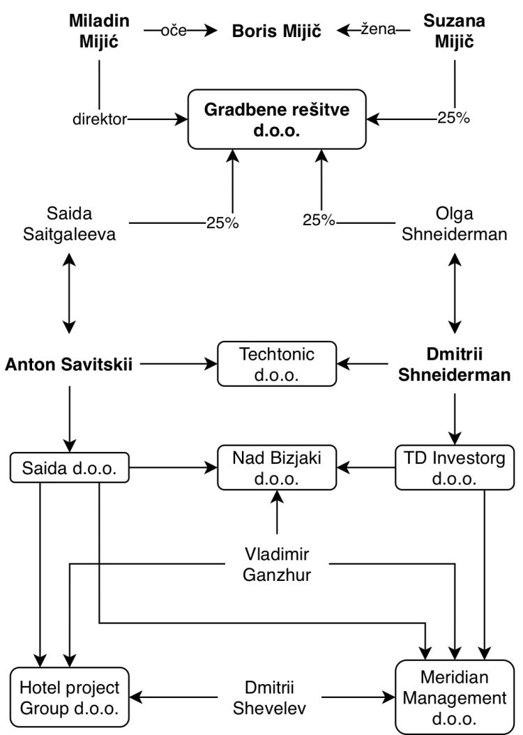 mijič - rusi.jpg
