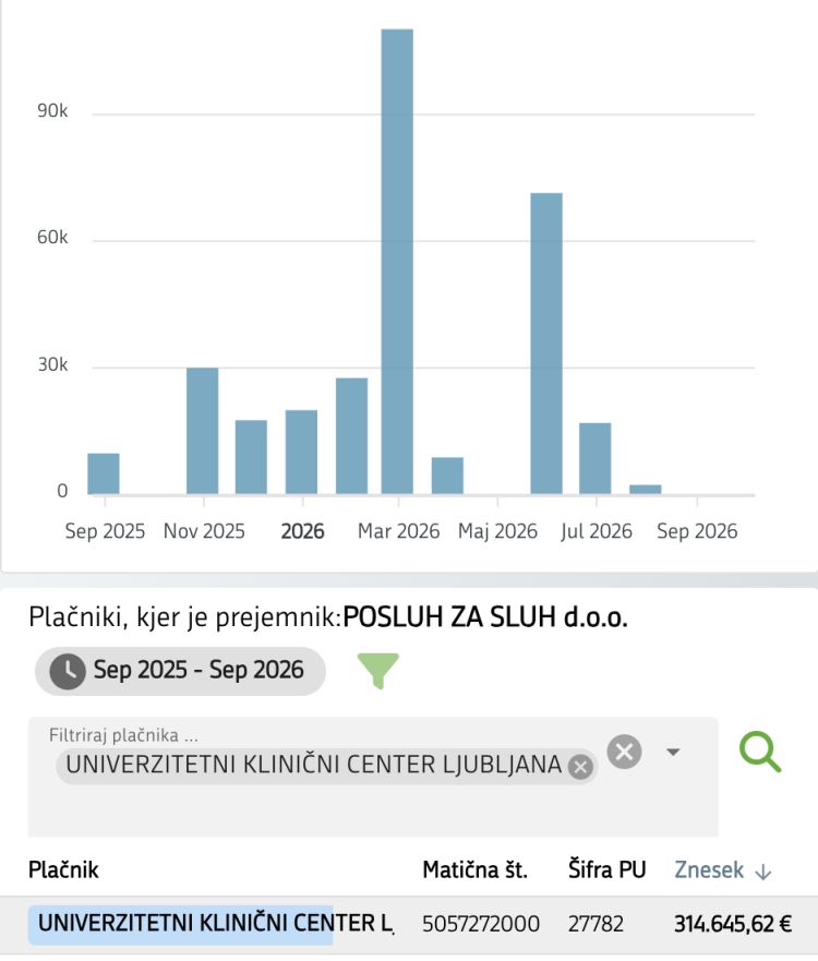ukc-ljubljana