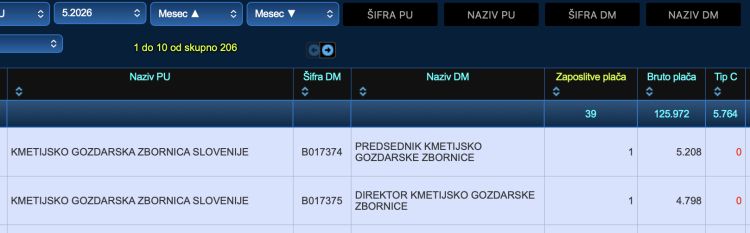 kgzs, joze-podgorsek