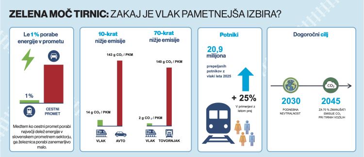 Infografika TRAJNOST 2026.jpg
