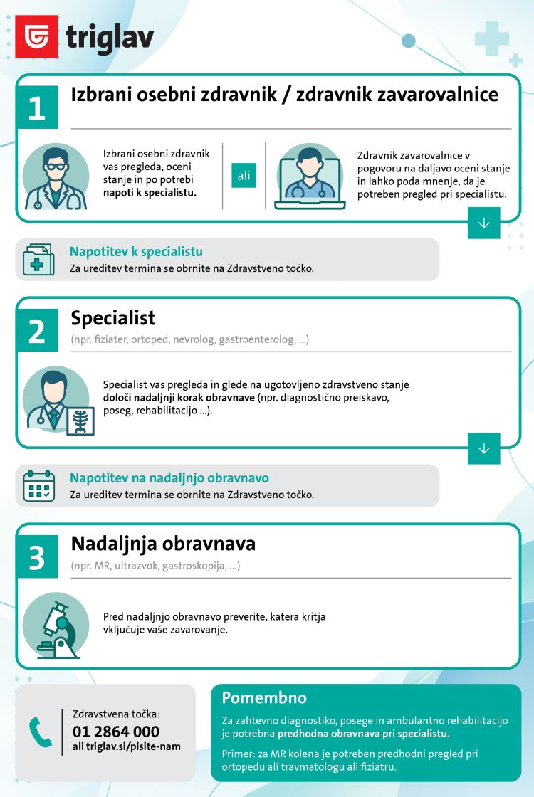 Infografika_zdravstvena-zavarovanja.jpg