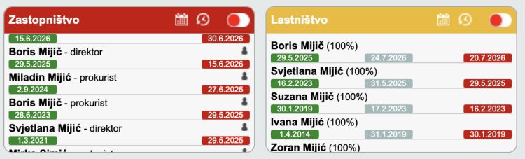 boris-mijic