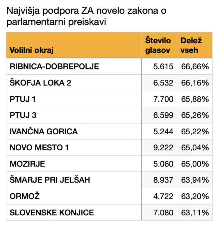 referendum, dvk
