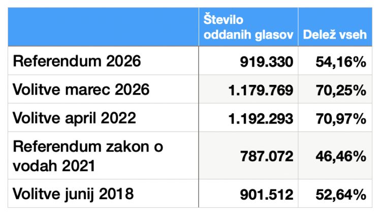 referendum, dvk