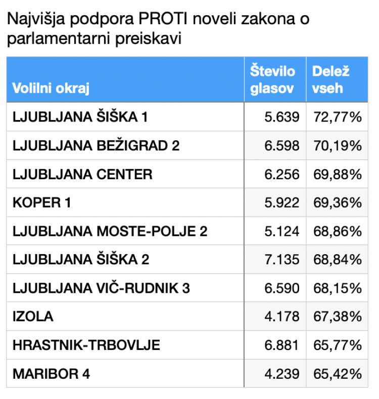 referendum, dvk
