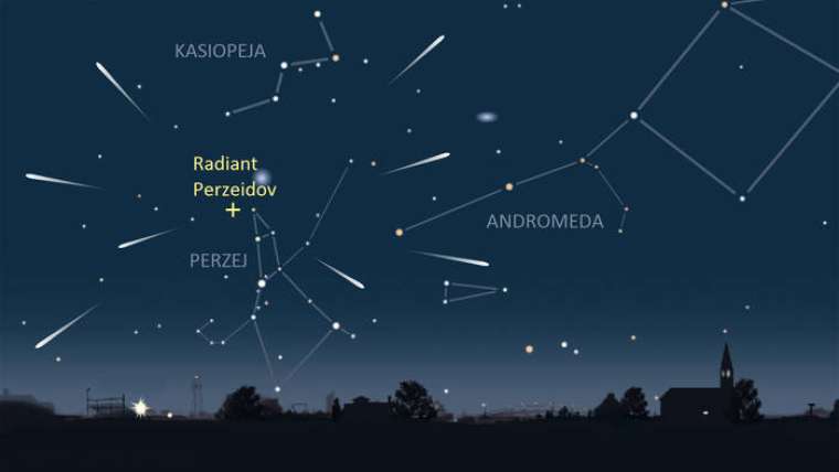 Ozvezdja, v katerih bomo najverjetneje videli največ utrinkov. Vir: Sky and Telescope
