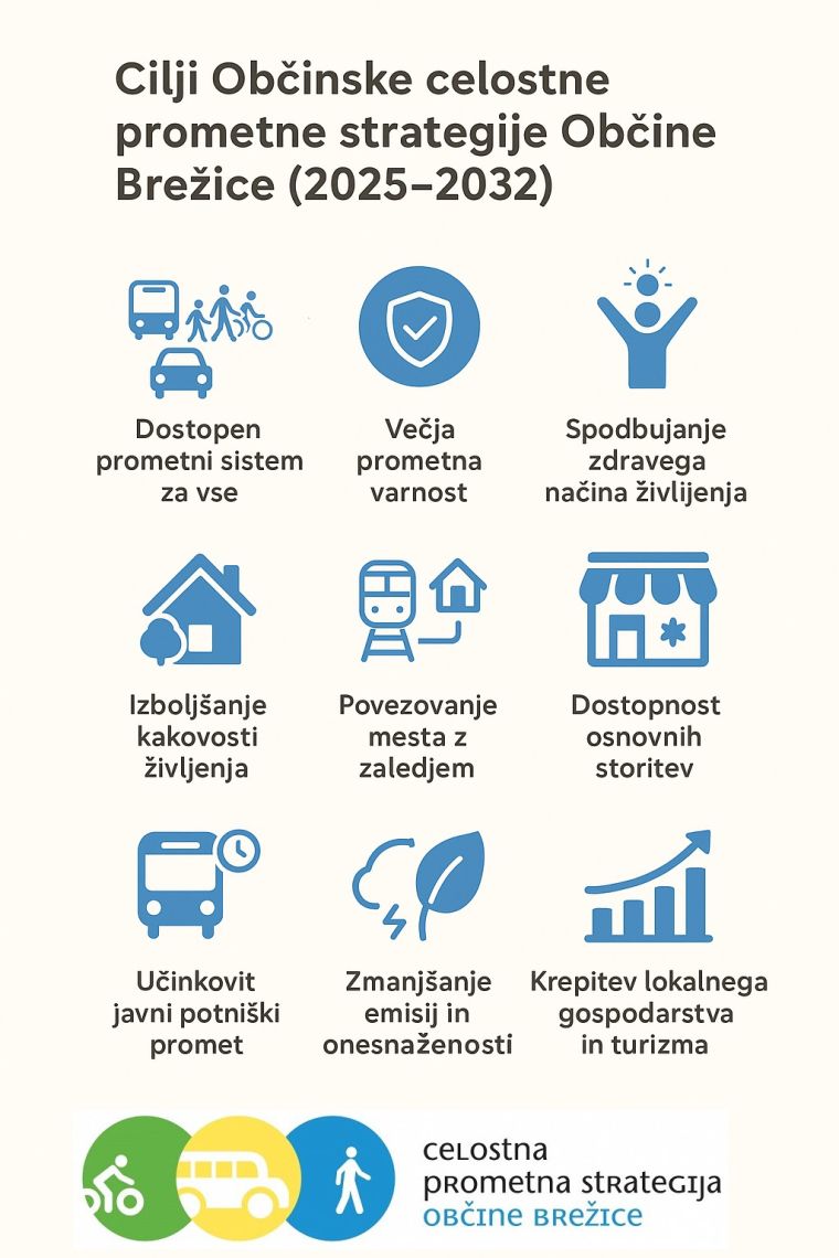 nova-prometna-strategija-obcine-brezice