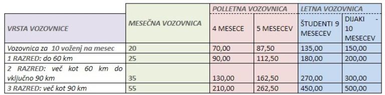 cene_medkrajevno.jpg