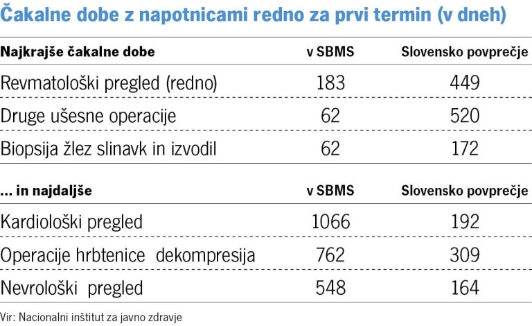 Čakalne dobe z napotnicami redno za prvi termin (v dneh).jpg