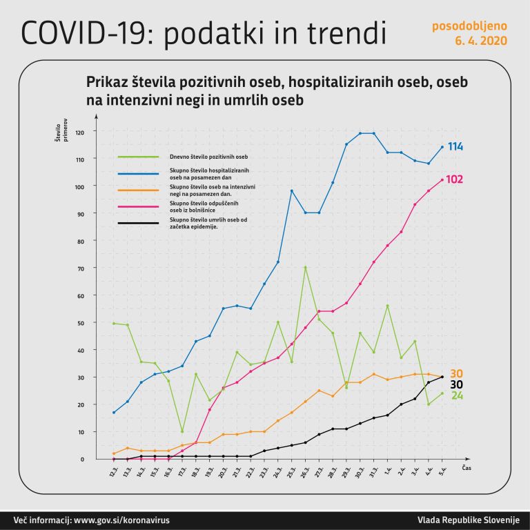 trend_obolelosti_krivulje_v8.jpg
