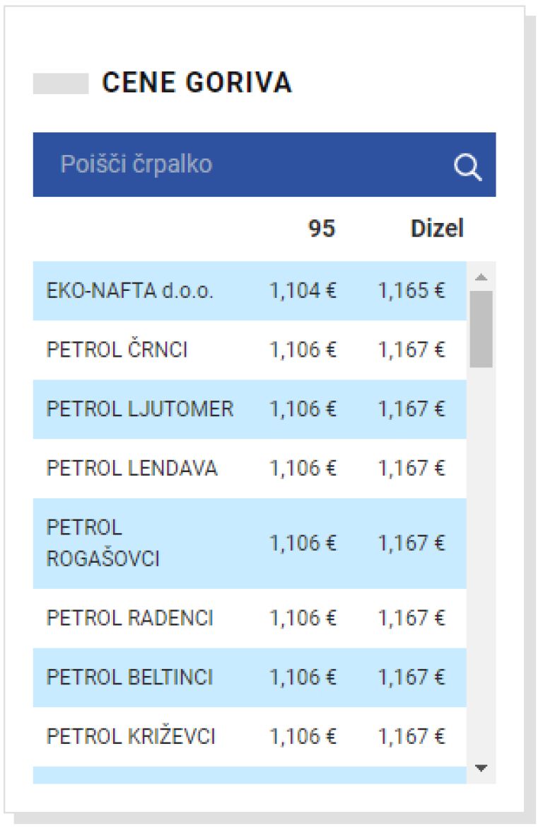cene goriva, vestnik.si