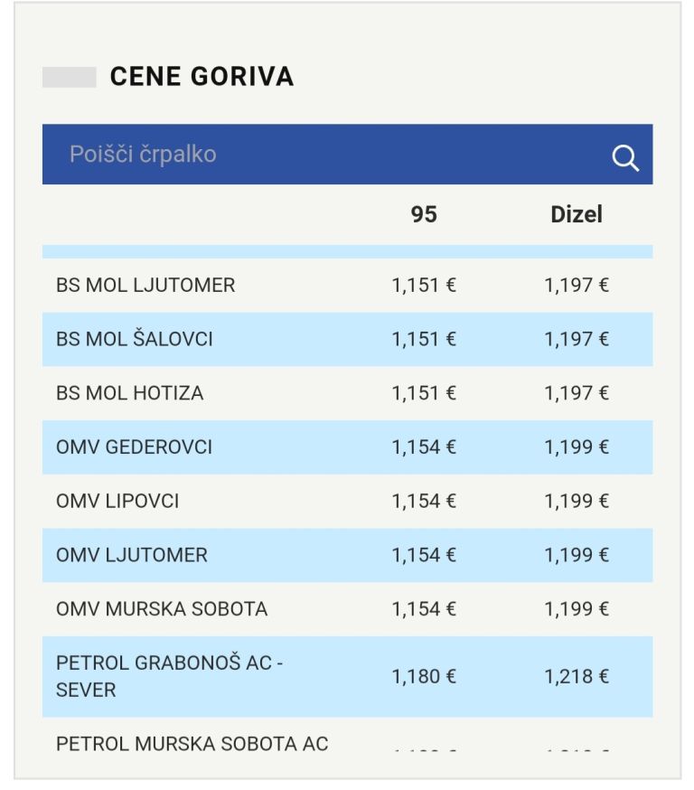 gorivo, cene, vestnik.si