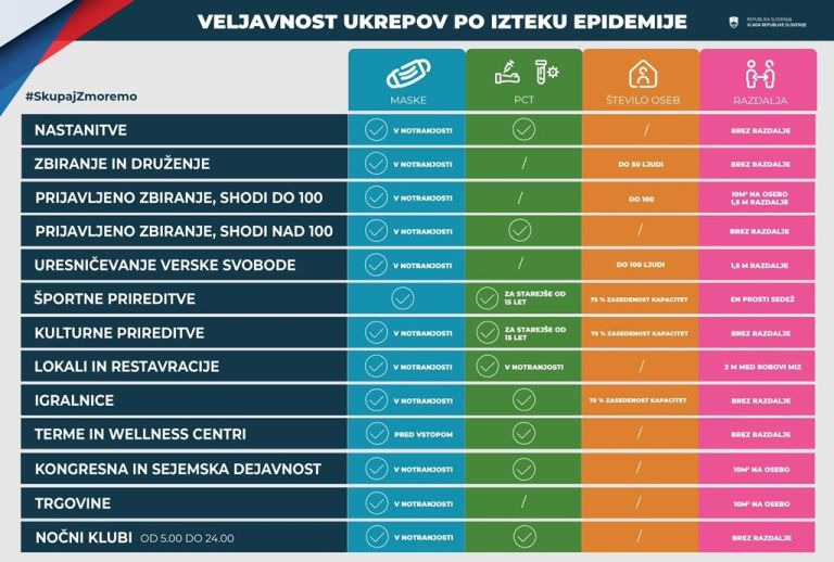 ukrepi, konec epidemije